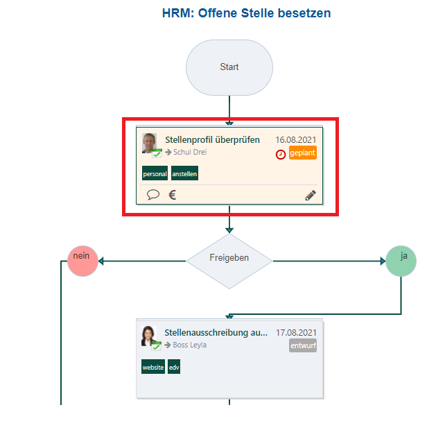 Workflow-Editor in Synapcus Software. Gestalten Sie Ihre Unternehmensabläufe mit Leichtigkeit und Präzision.