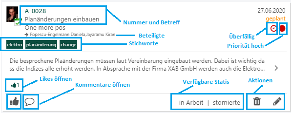 Verfügbare Aktionen für Aktivitäten in der Synapcus Software Activity Wall. Maximieren Sie Ihre Effizienz mit Shortcuts.