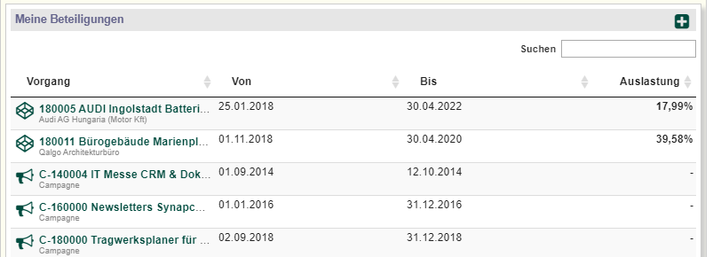 synapcus-user-beteiligungen-liste.png