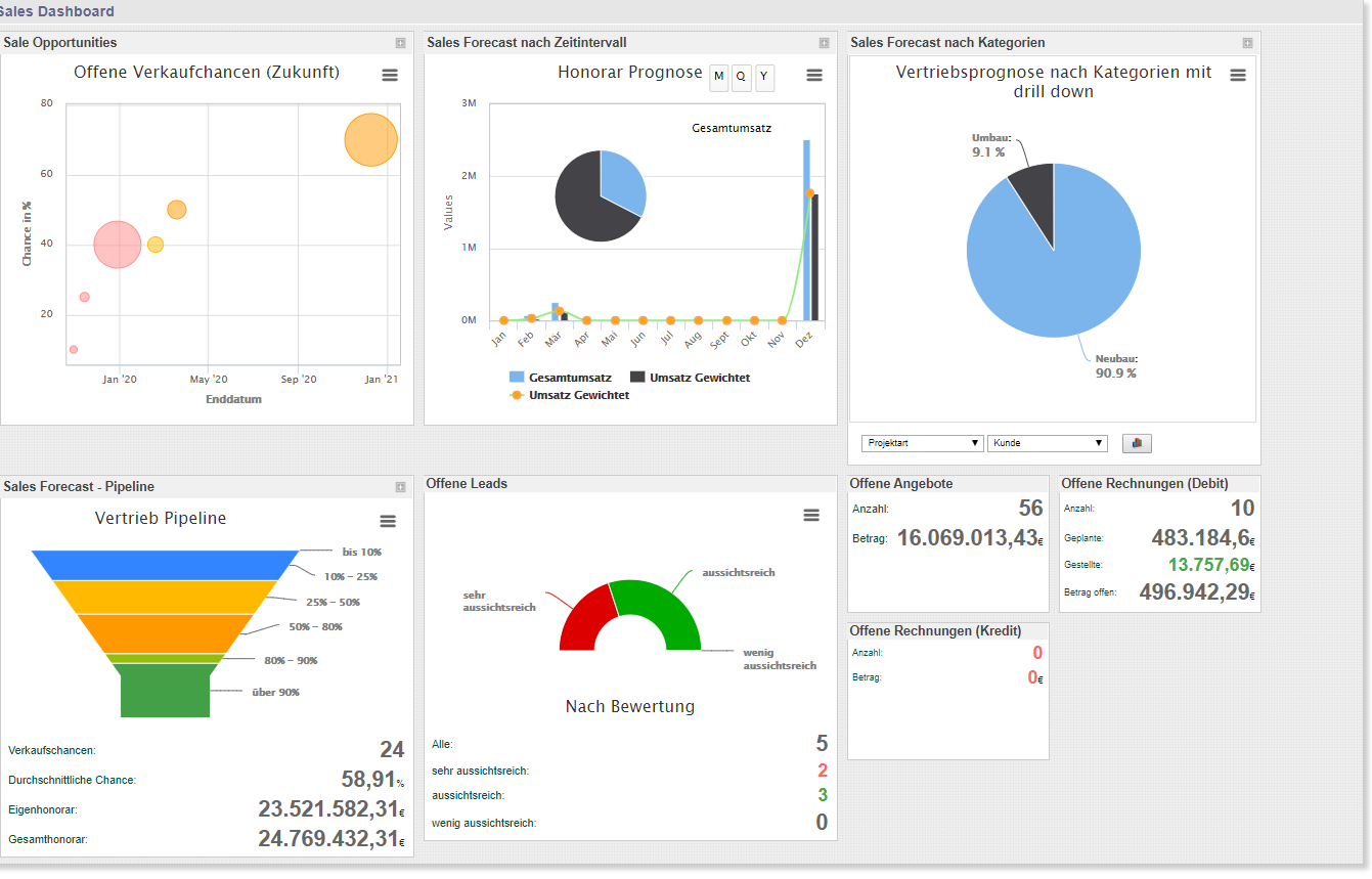 synapcus-sales-dashbord.png