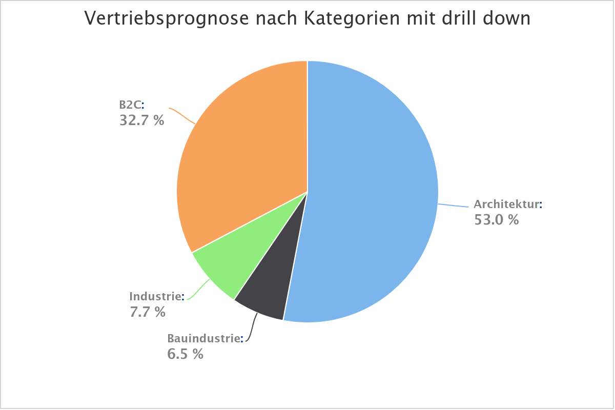 vertriebsprognose-nach-k.png