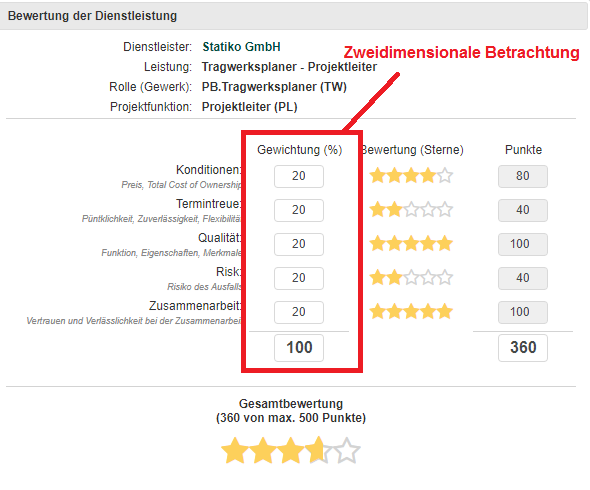 synapcus-lieferantenbewertung.png