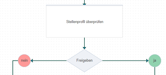 bpmn-not-6.png