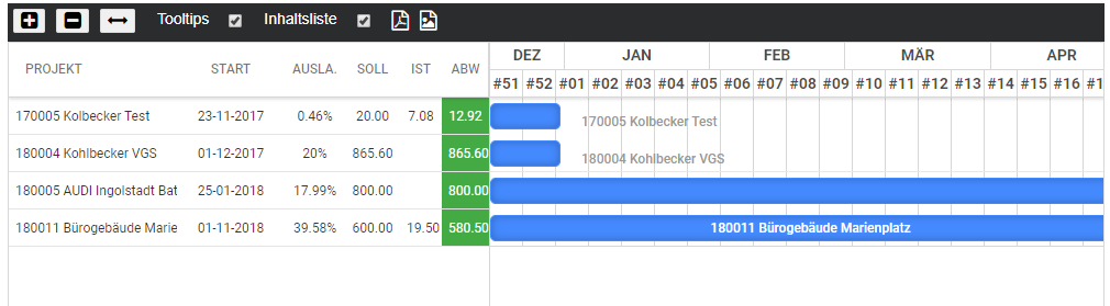 synapcus-user-beteiligungen-gantt.png