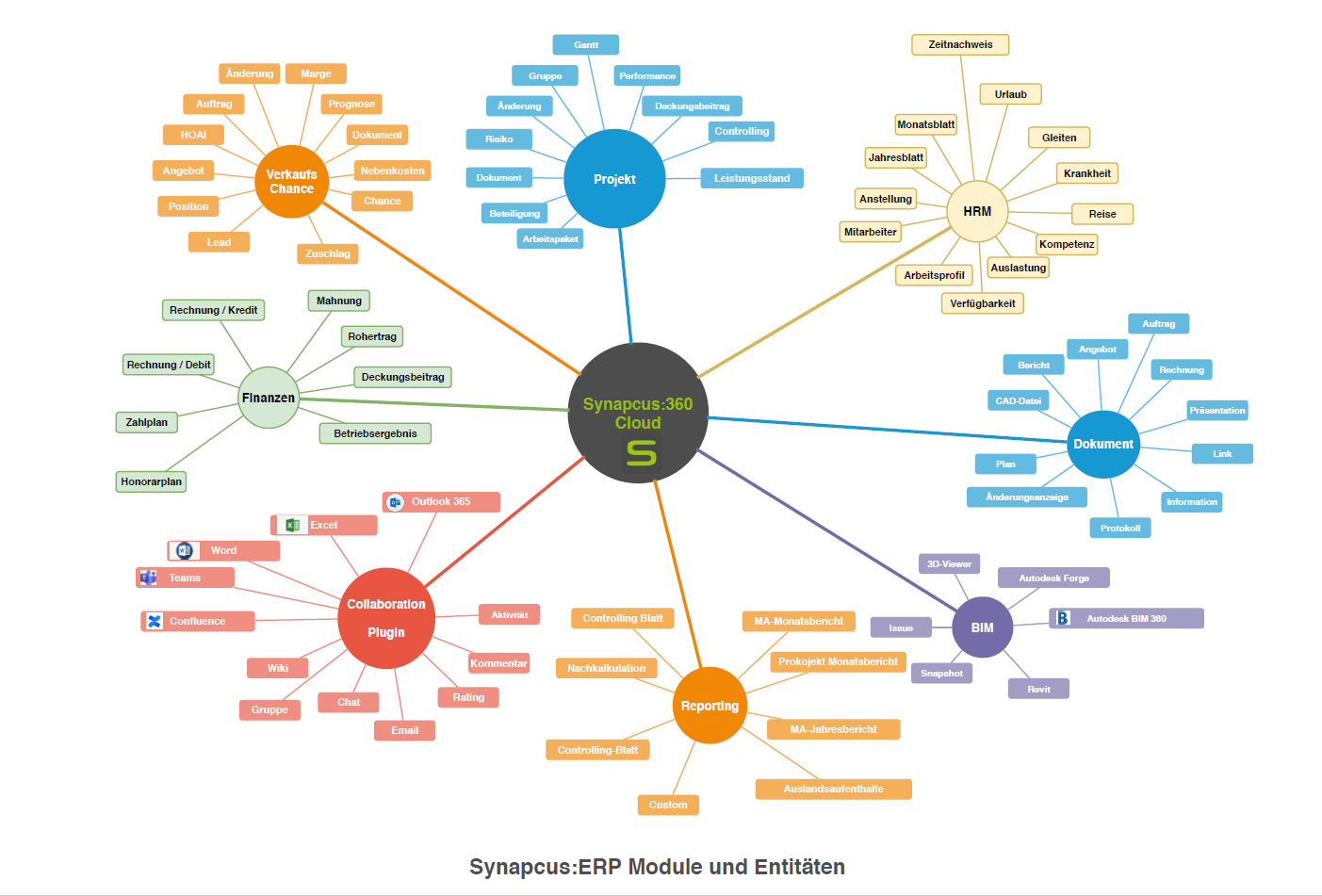 Synapcus-Module-Features-Plugins.png