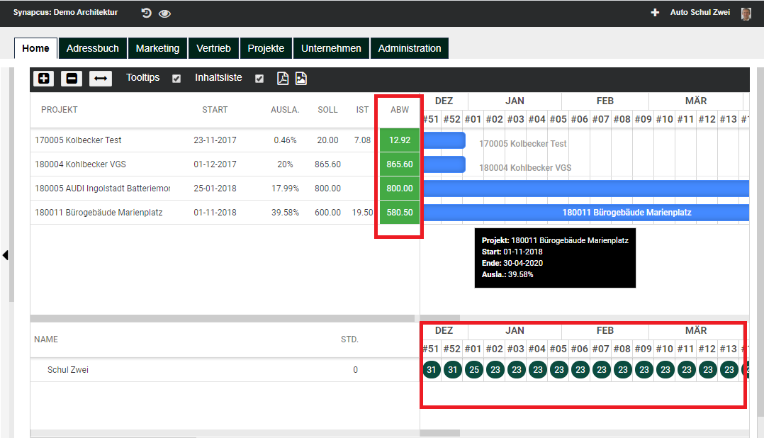 synapcus-user-projektbeteiligungen-gantt.png